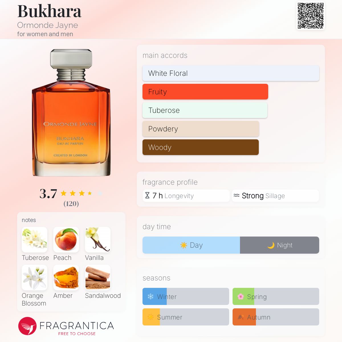 Ormonde Jayne – Bukhara