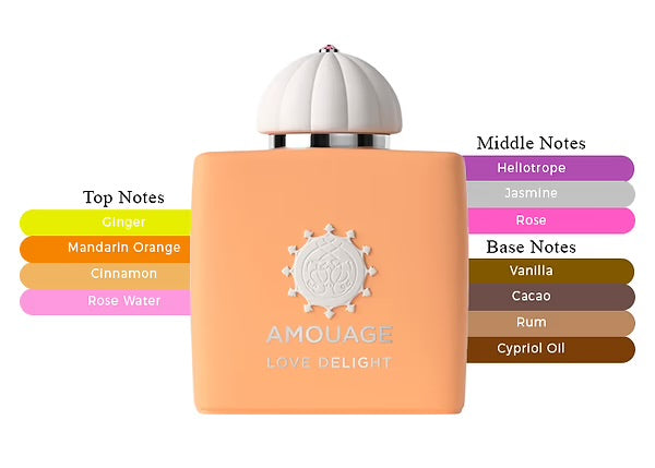 AMOUAGE LOVE DELIGHT 12 ml