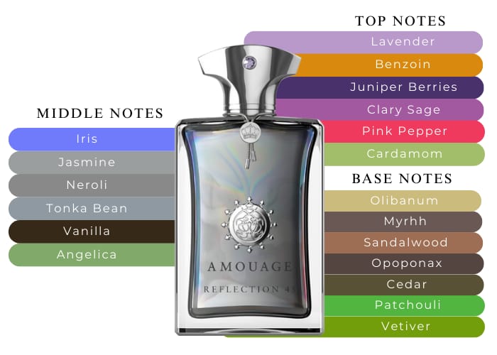 AMOUAGE REFLECTION 45 - 12 ML
