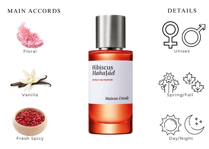 Hibiscus Mahajád Maison Crivelli
 12 ml