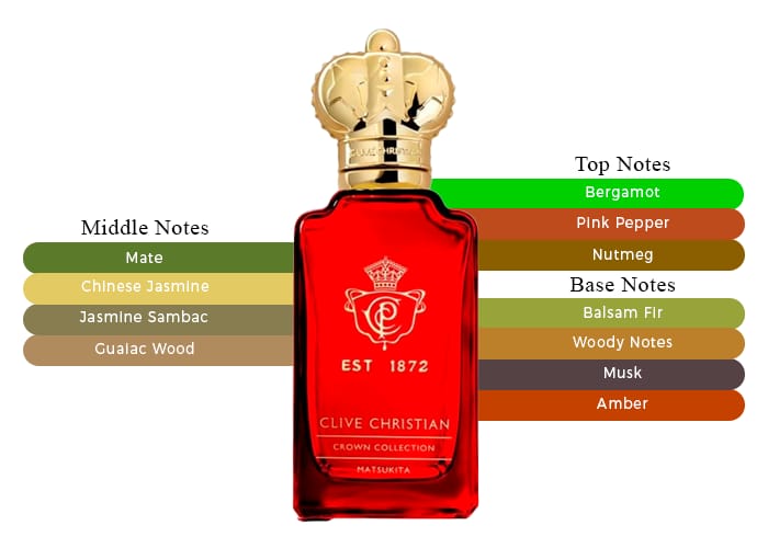 CLIVE CHRISTIAN MATSUKITA 12ML