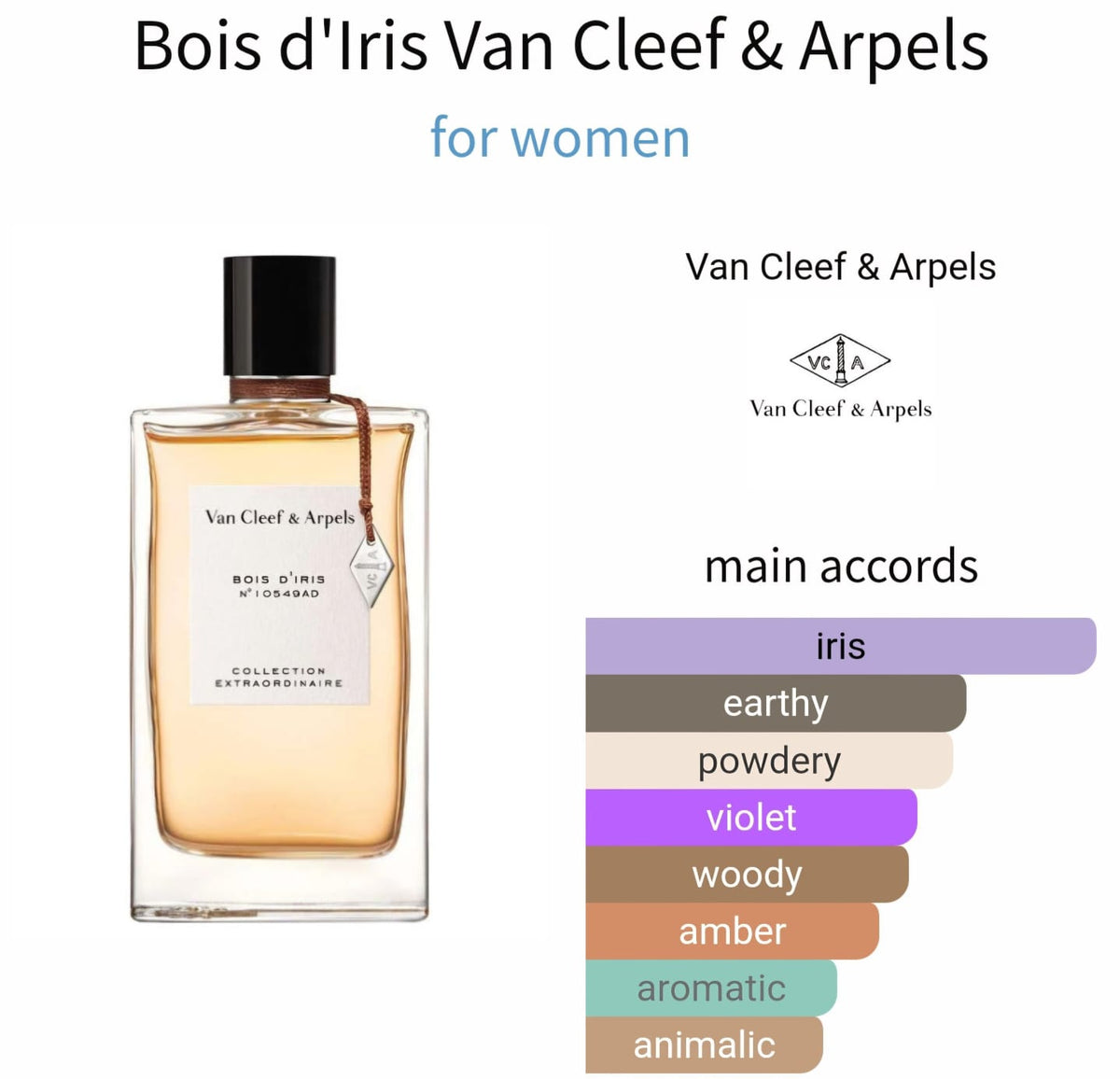 VAN CLEEF BOIS D'IRIS 12 ML