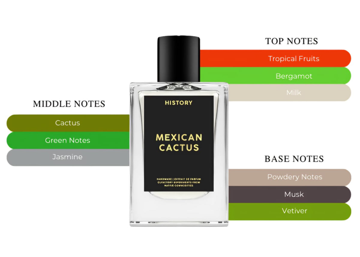 HISTORY Mexican Cactus 12 ml