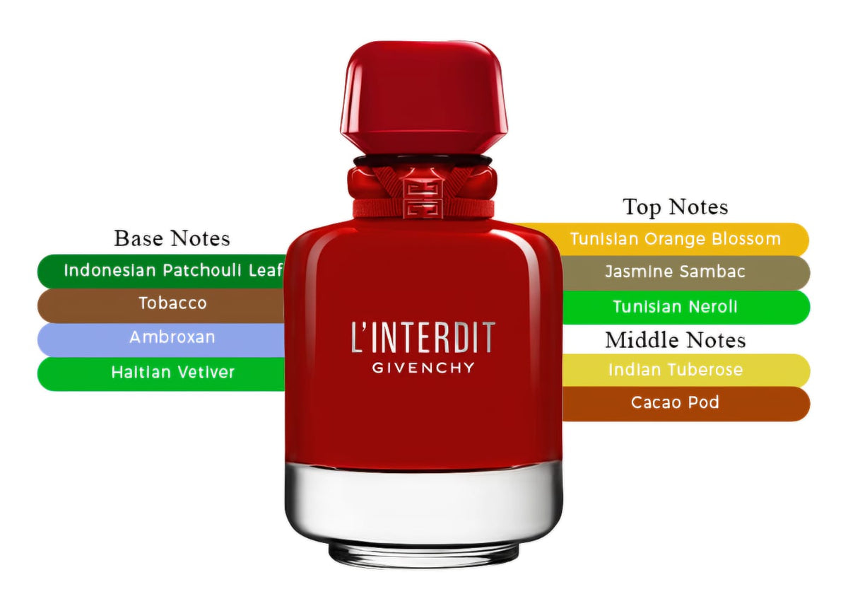 GIVENCHY L'INTERDIT ROUGE ULTIME 12 ml