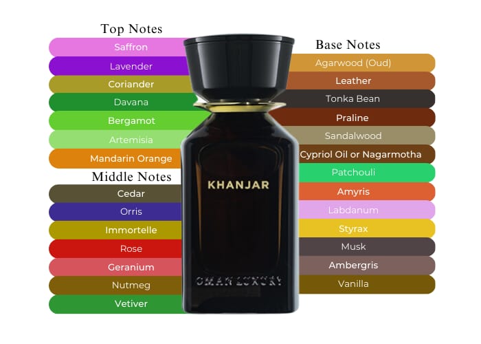 OMAN LUXURY KHANJAR- 12ml