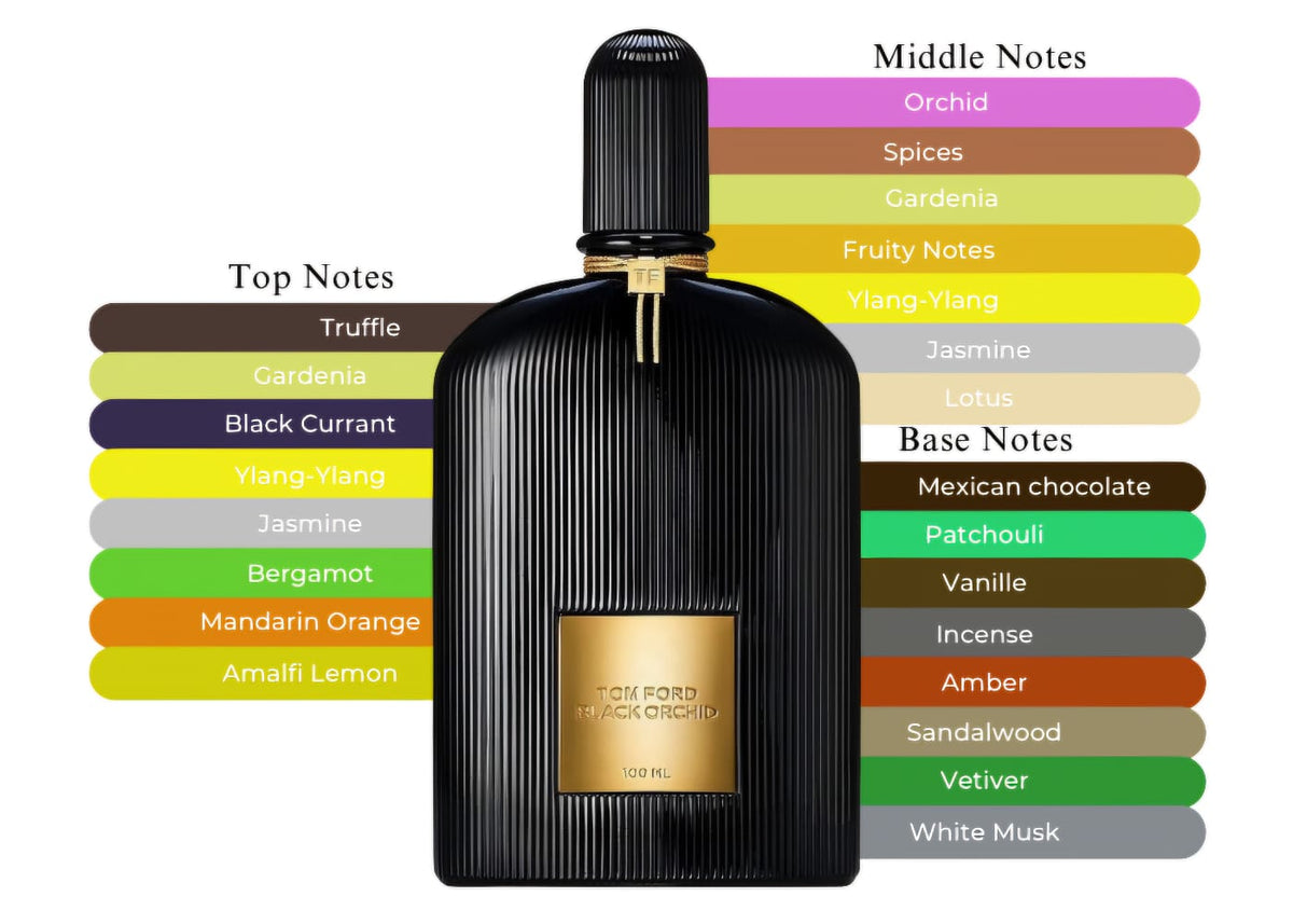 TOM FORD BLACK ORCHID 12ML