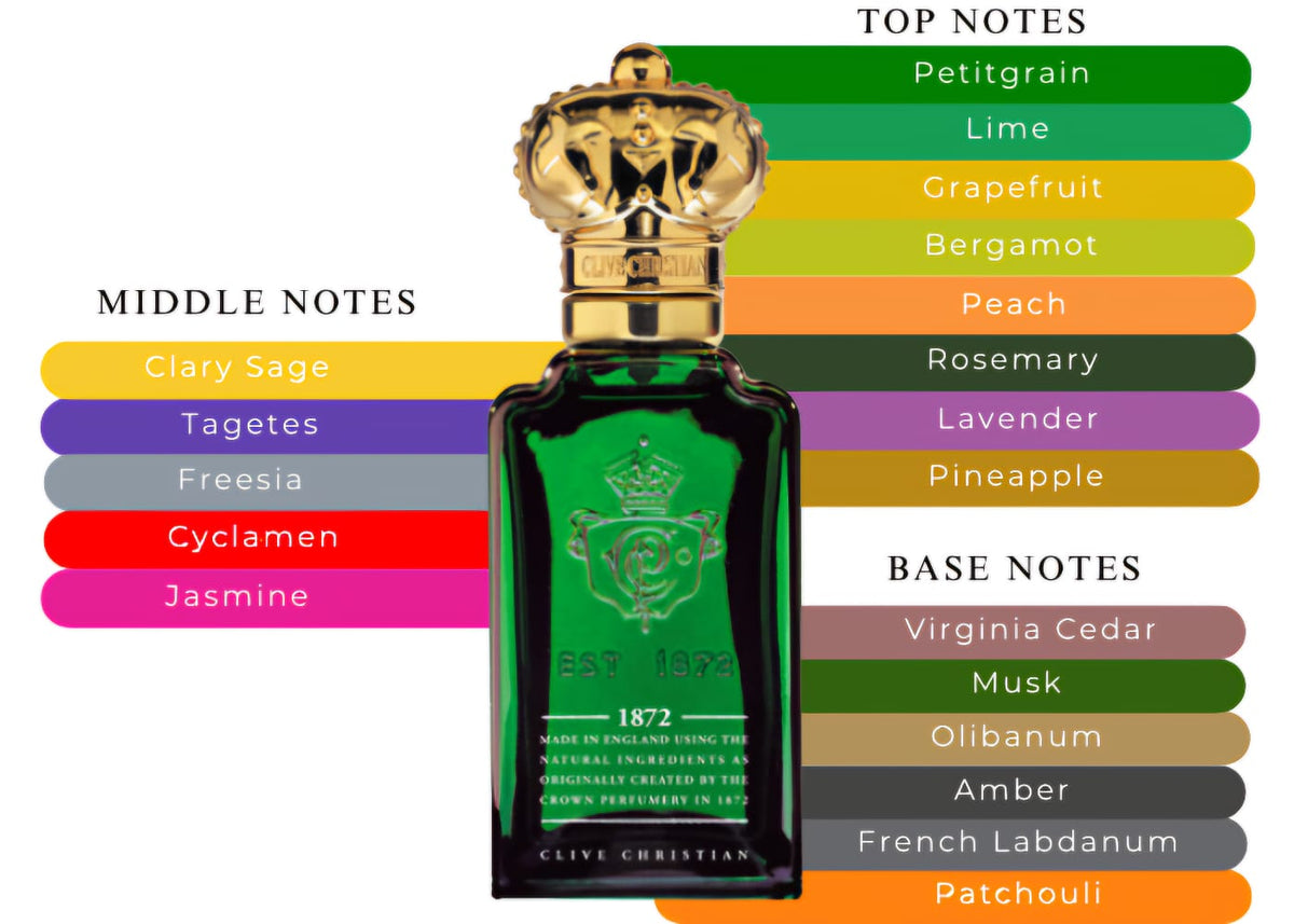 CLIVE CHRISTIAN 1872 MASCULINE 12ML