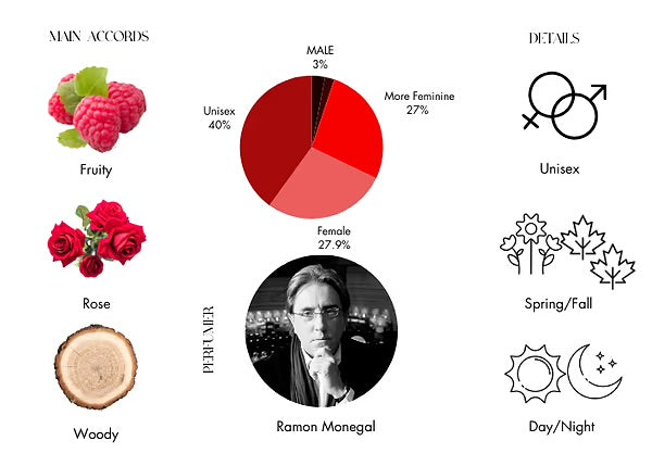 Ramon Monegal – Flamenco