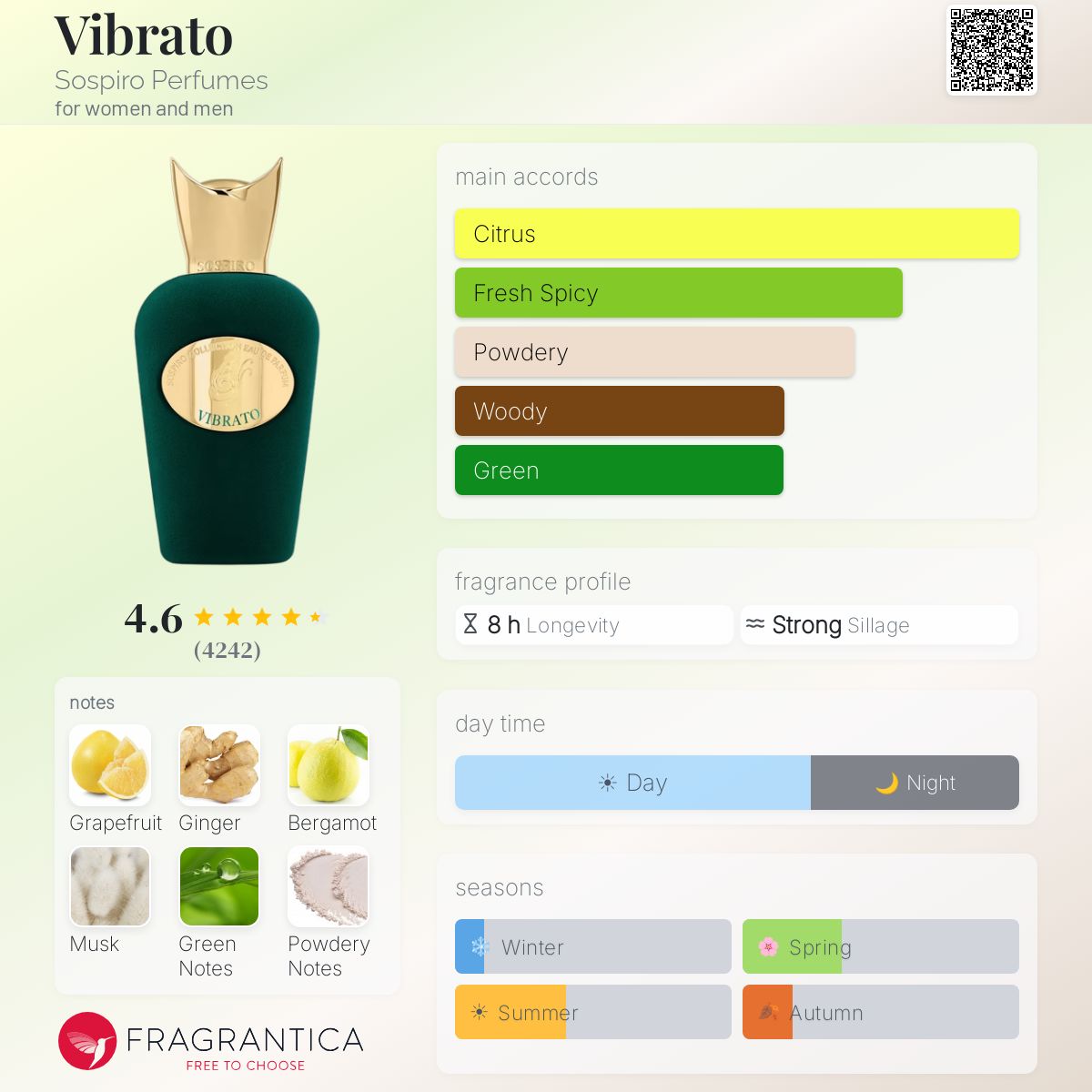 Sospiro Perfumes – Vibrato