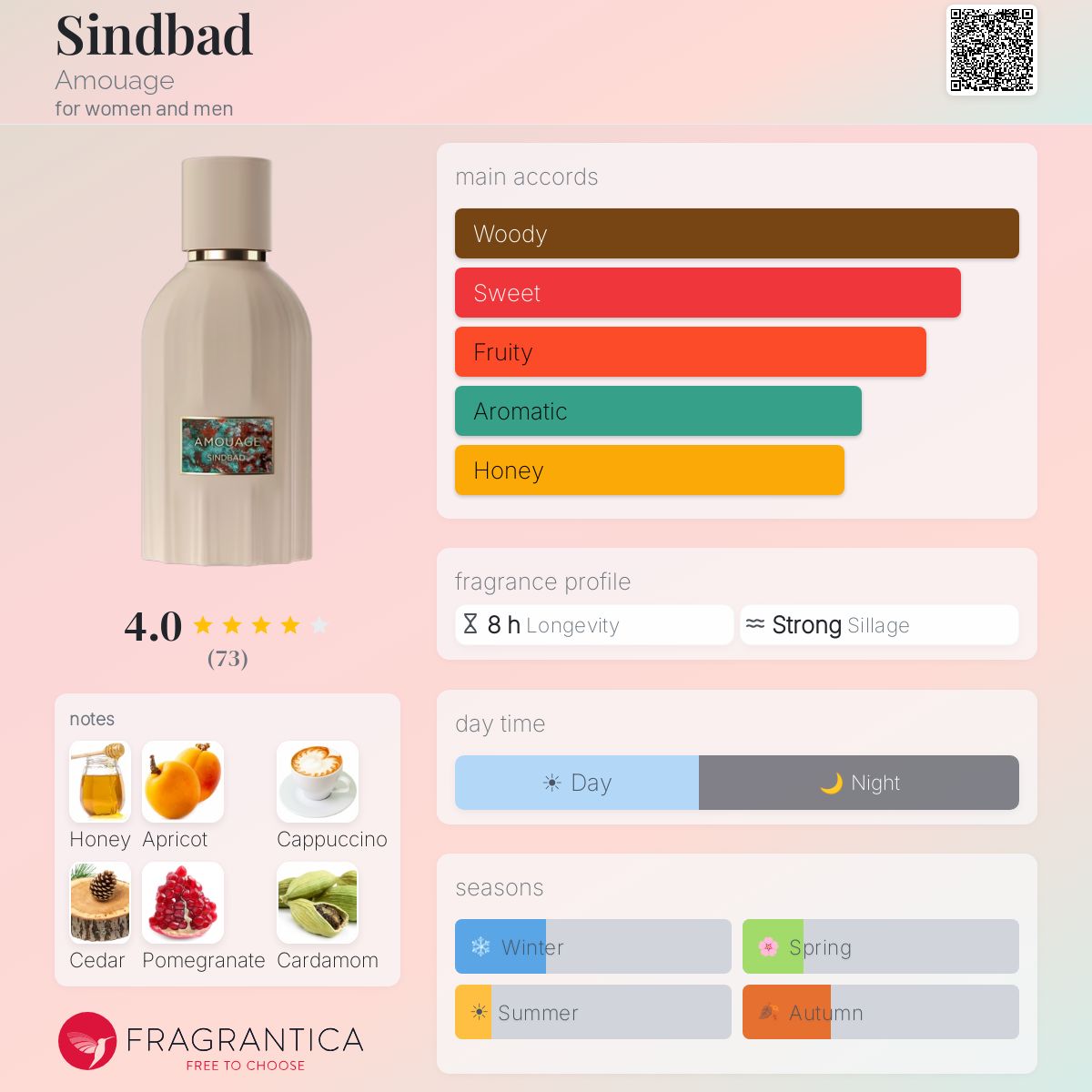 AMOUAGE Sindbad