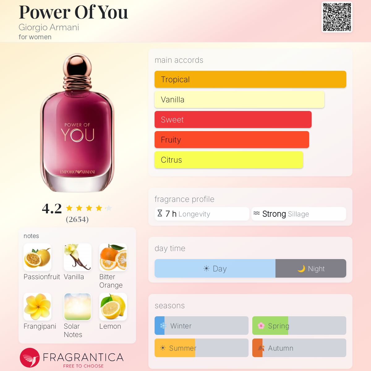 Emporio Armani – Power Of You