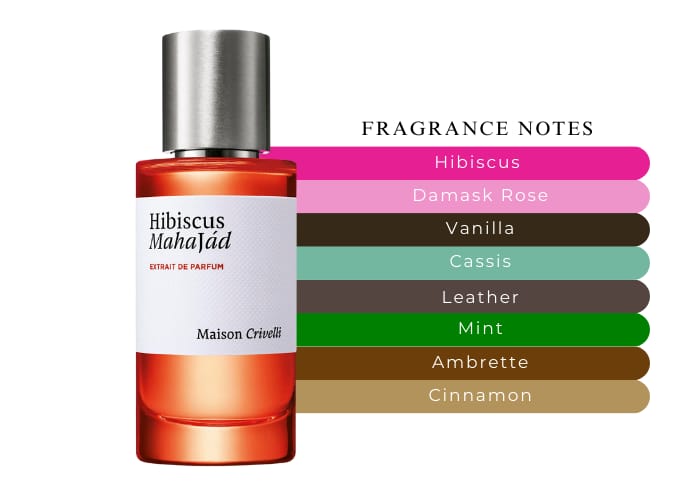 Hibiscus Mahajád Maison Crivelli
 12 ml