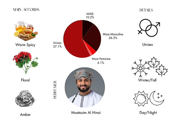 OMAN LUXURY VOYAGE