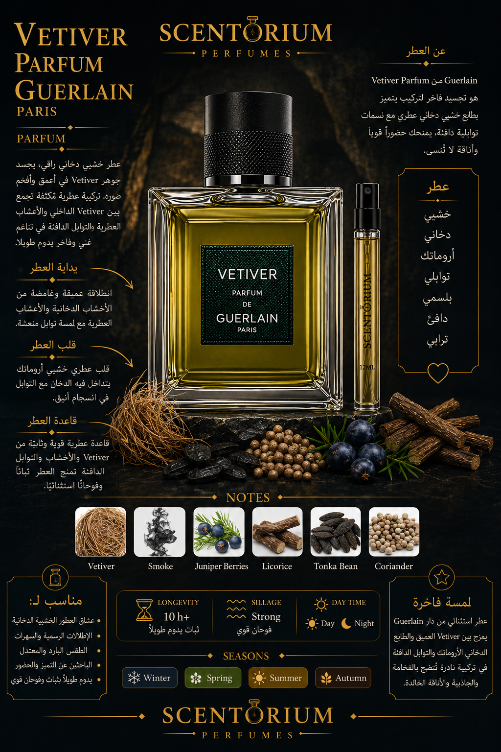 Vetiver Parfum – Guerlain