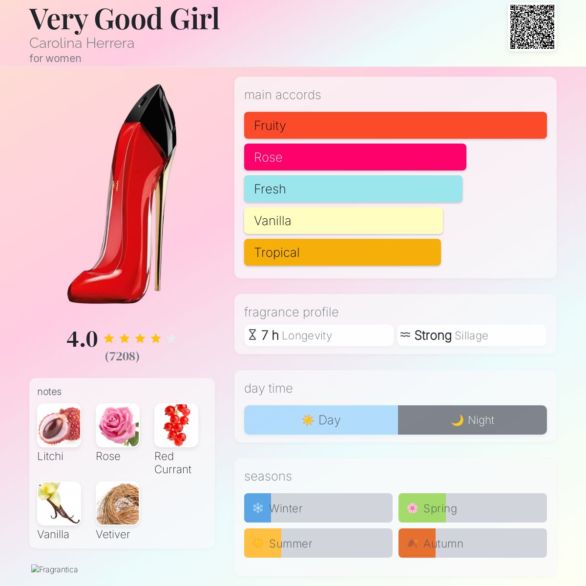 Carolina Herrera – Very Good Girl