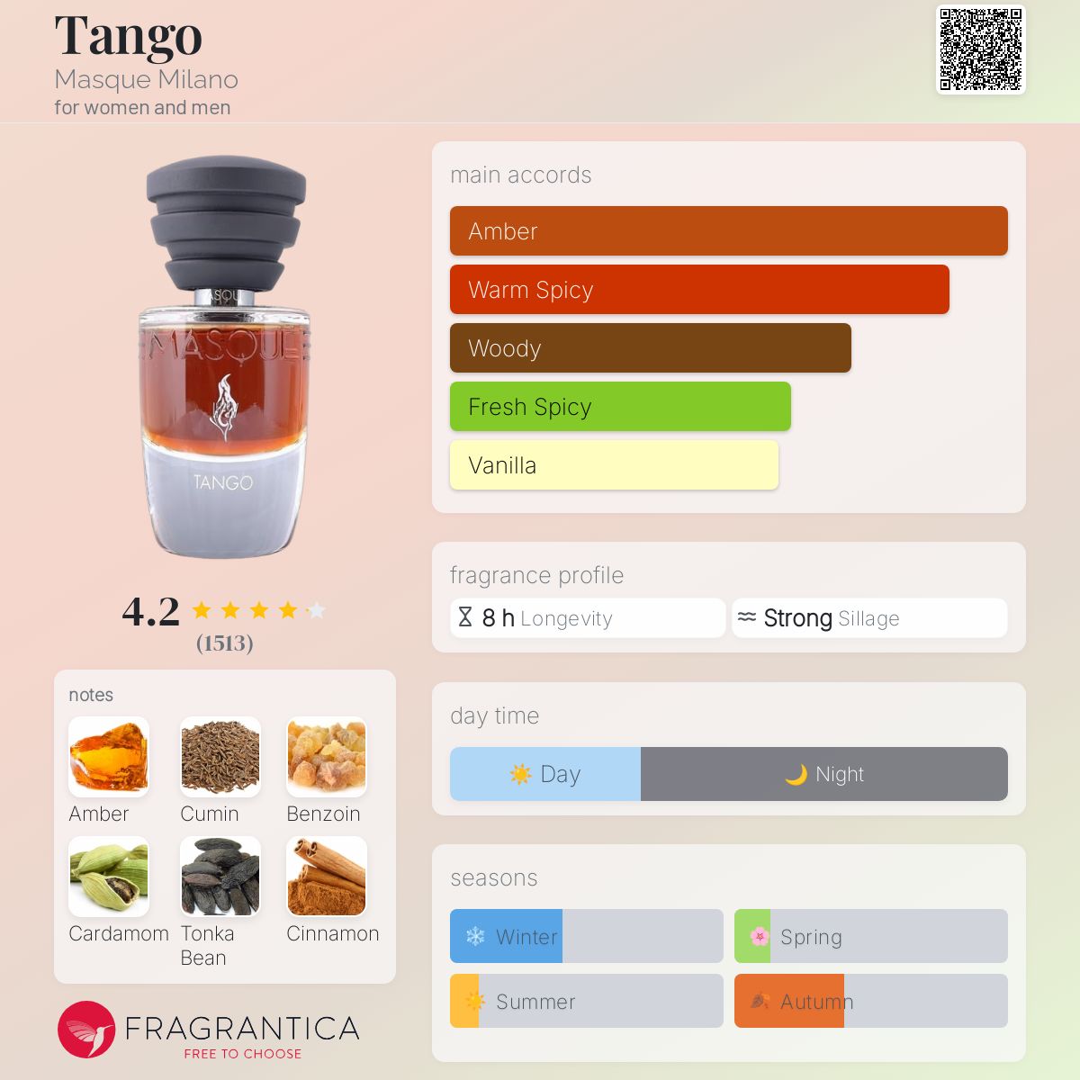 Masque Milano – Tango