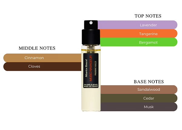 Musc Ravageur Frederic Malle