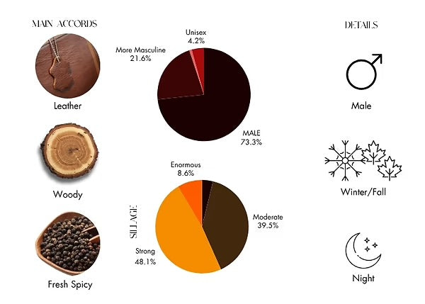 Burberry – Hero Parfum Intense