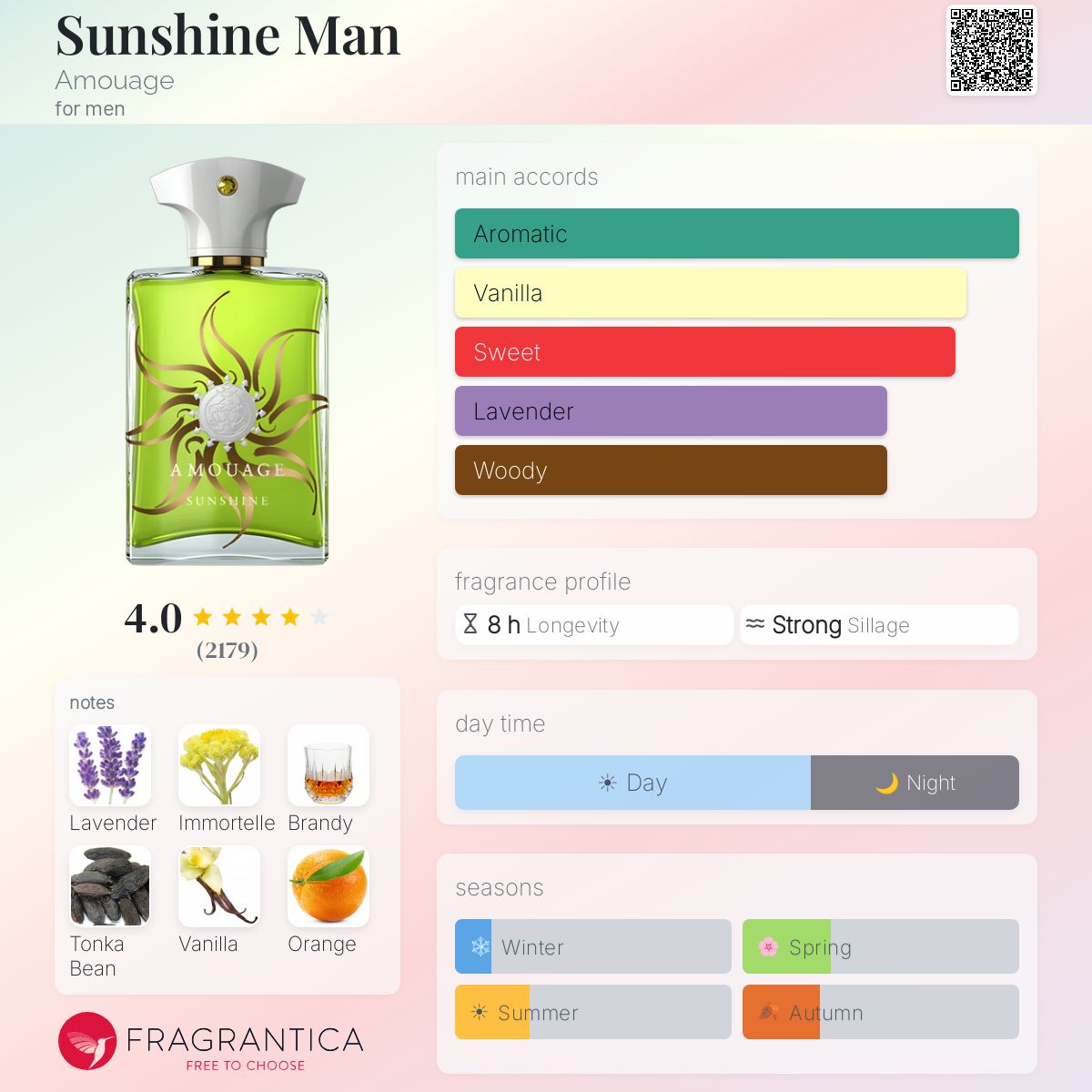 Sunshine Man – Amouage