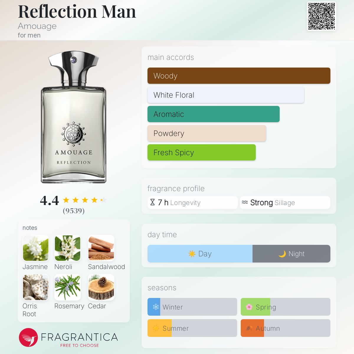 AMOUAGE Reflection Man