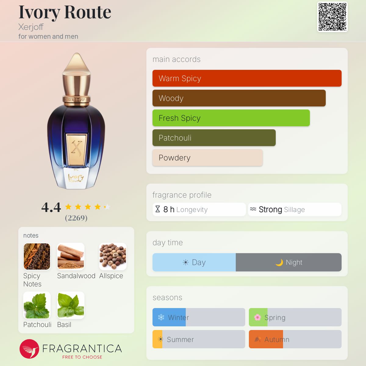 Xerjoff – Ivory Route
