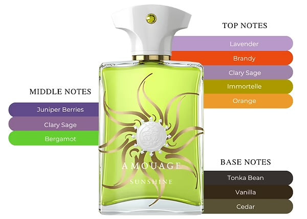 Sunshine Man – Amouage