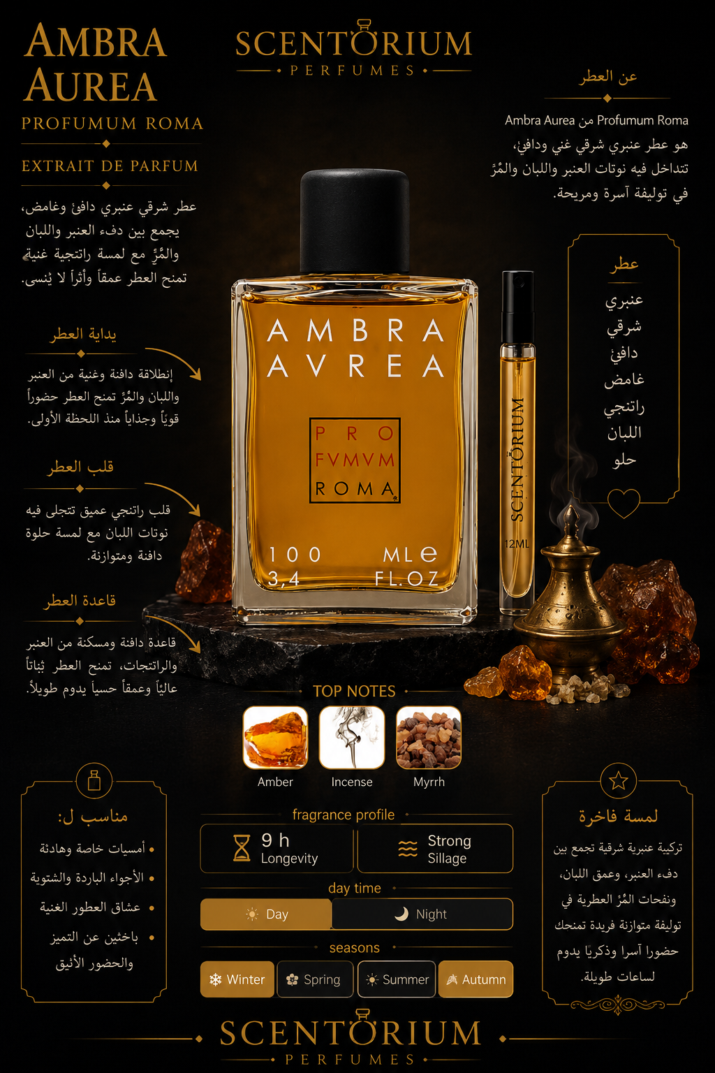 Ambra Aurea – Profumum Roma