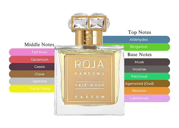 ROJA TAIF AOUD