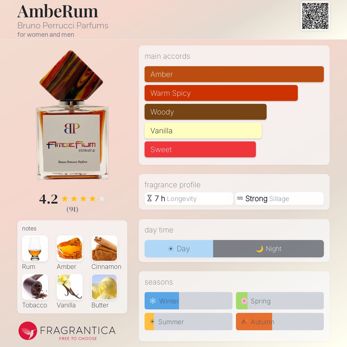 AmbeRum – Bruno Perrucci Parfums