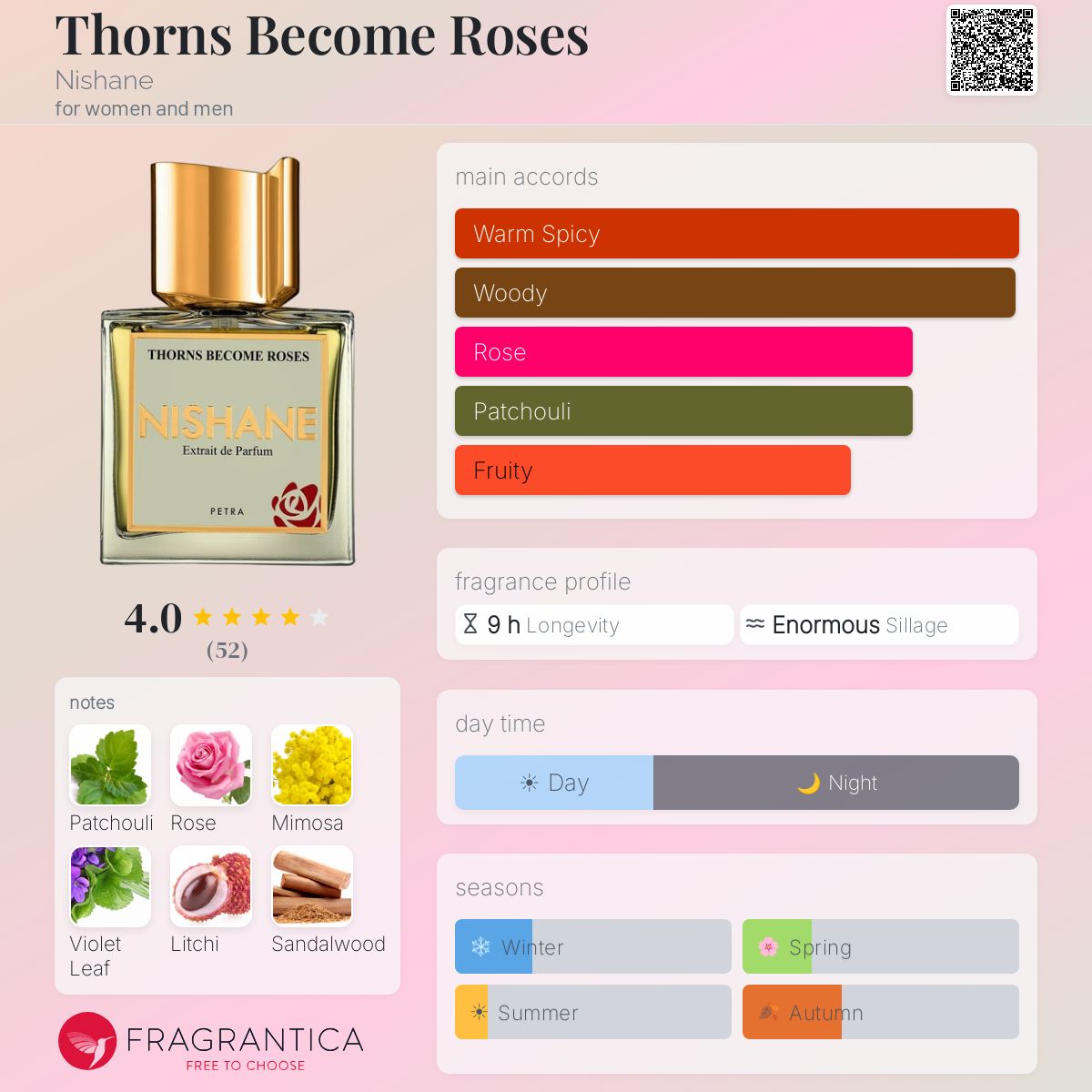 Thorns Become Roses – Nishane