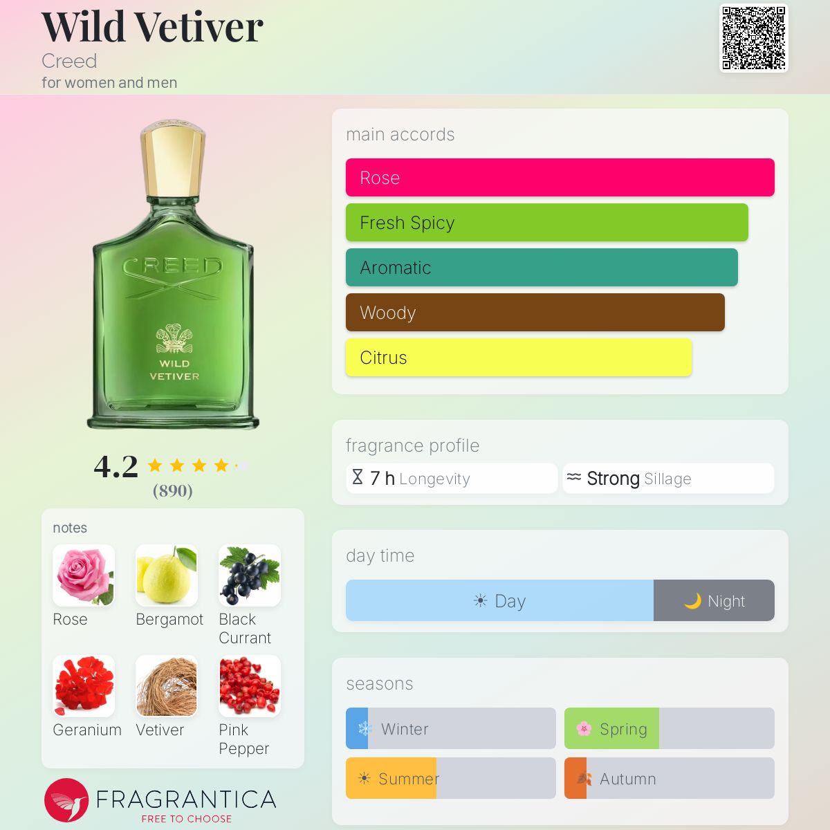 Wild Vetiver – Creed
