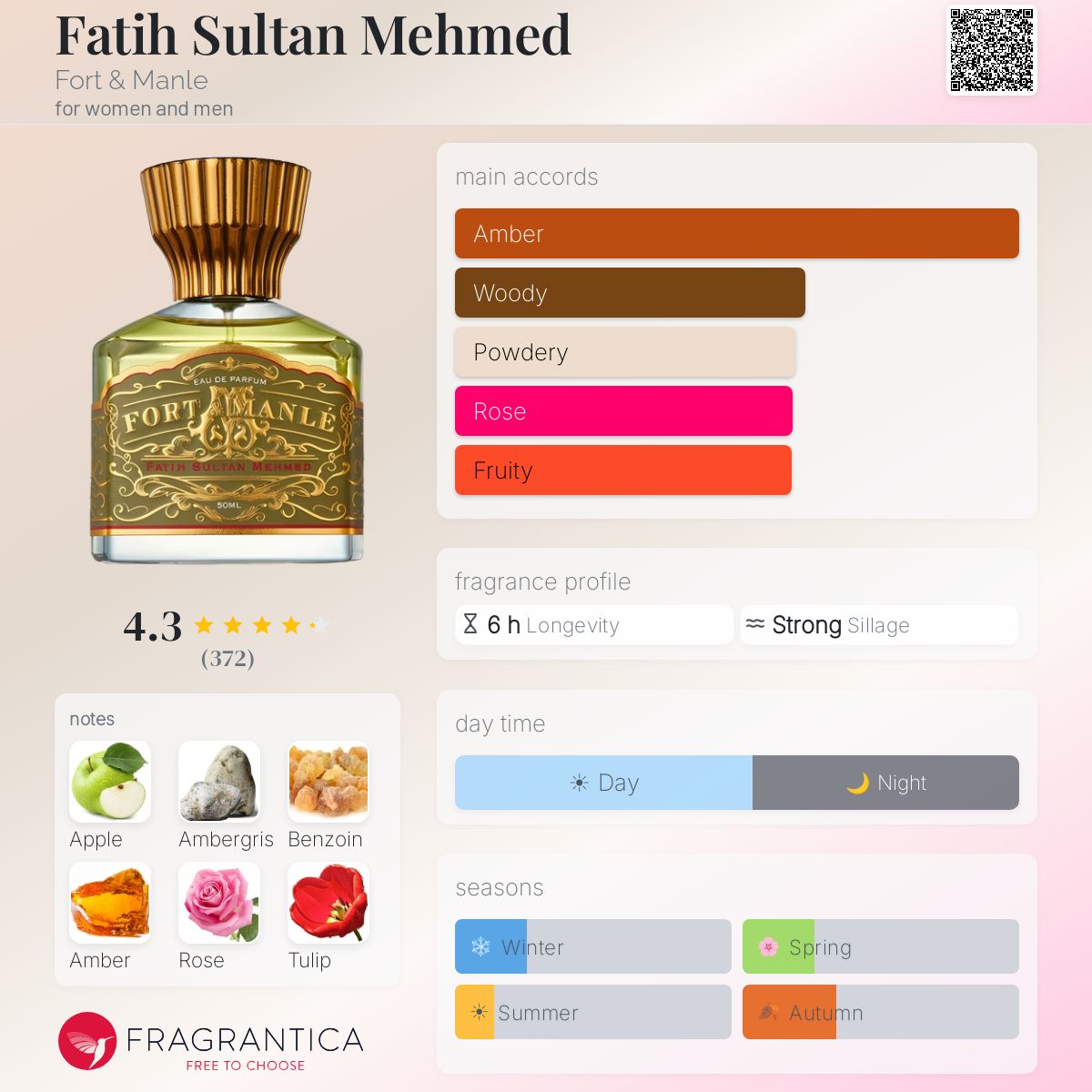 FORT & MANLE FATIH SULTAN MEHMED 12 ml