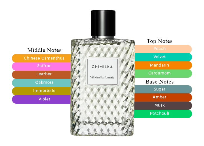Vilhelm Parfumerie – Chimilka