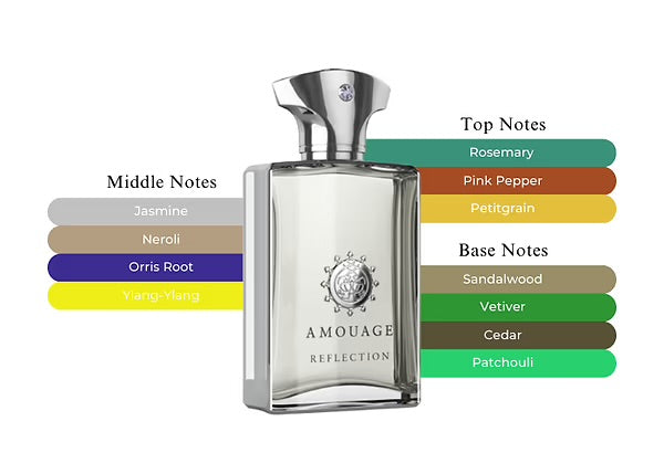 AMOUAGE Reflection Man