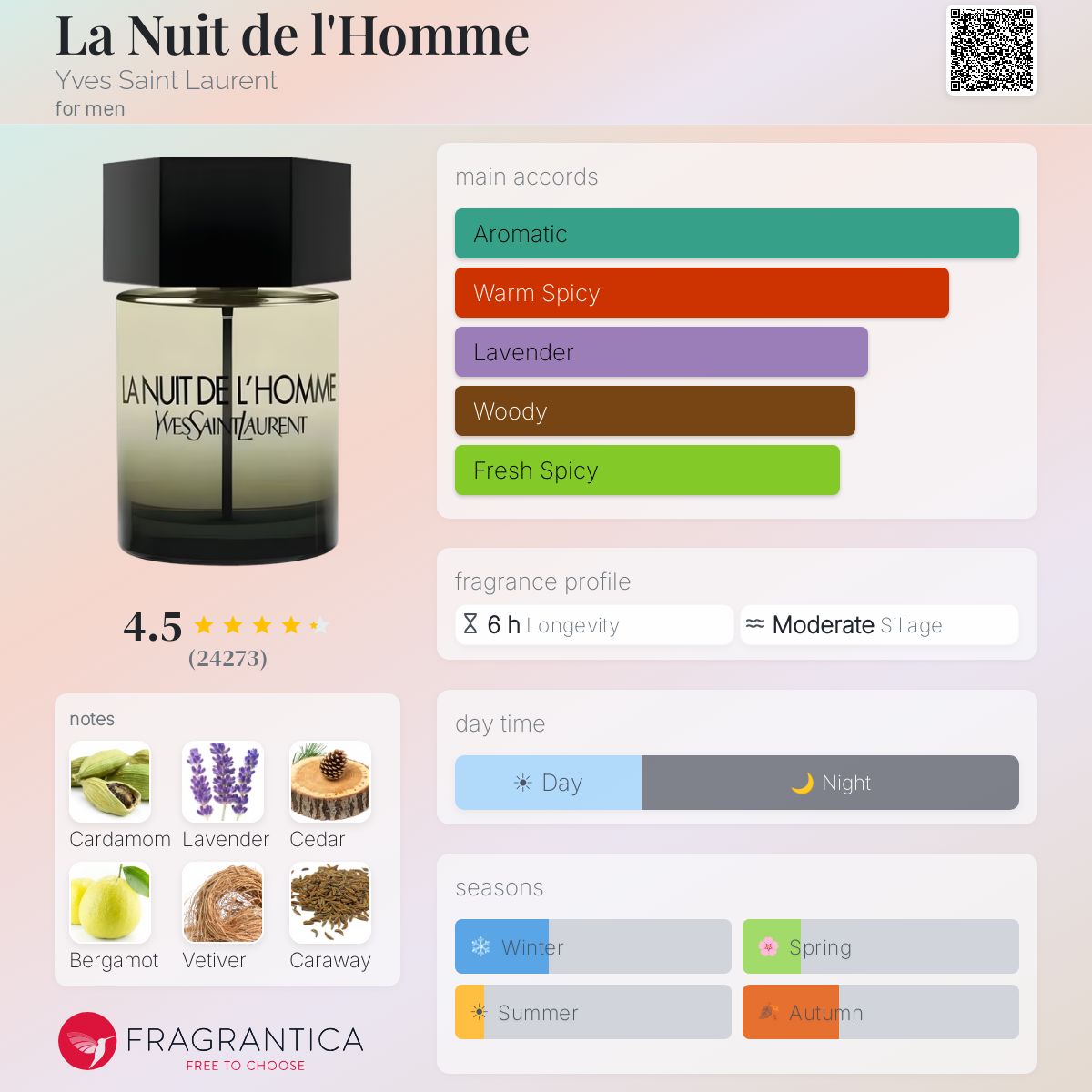 La Nuit de l'Homme Yves Saint Laurent