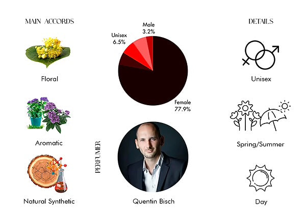 Marc‑Antoine Barrois Tilia