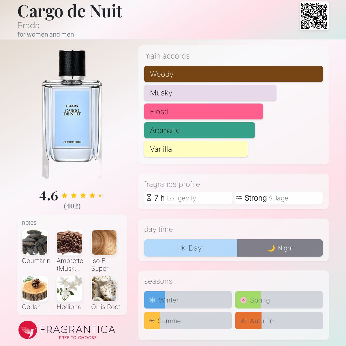 Cargo de Nuit – Prada