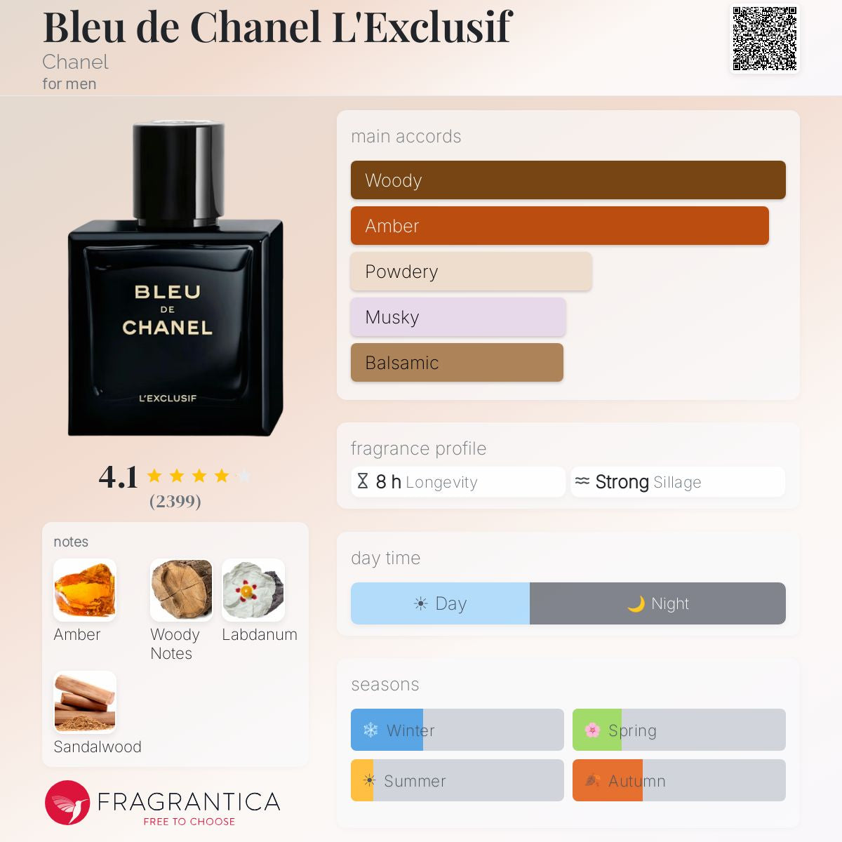 Bleu de Chanel L'Exclusif Chanel