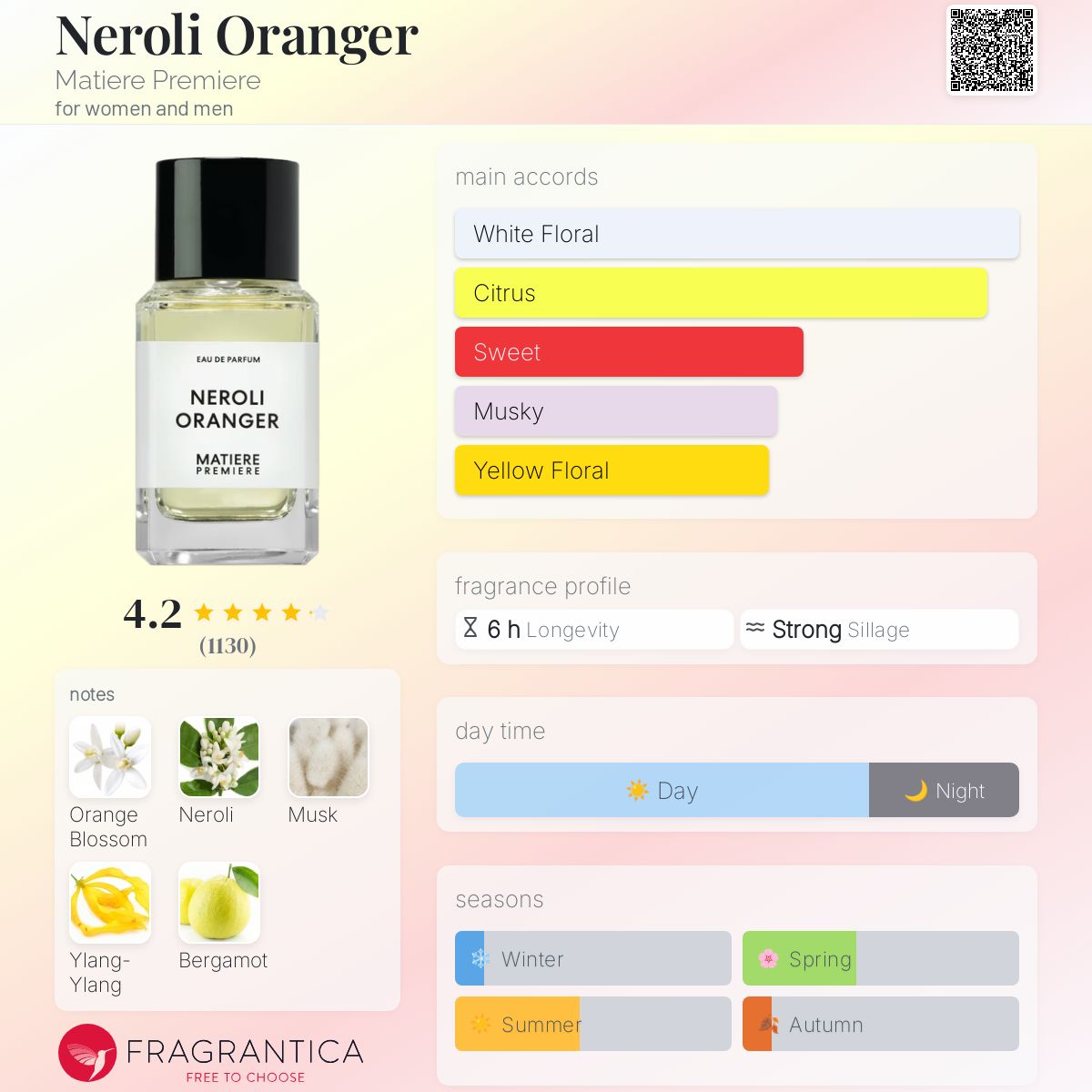 Matière Première – Neroli Oranger
