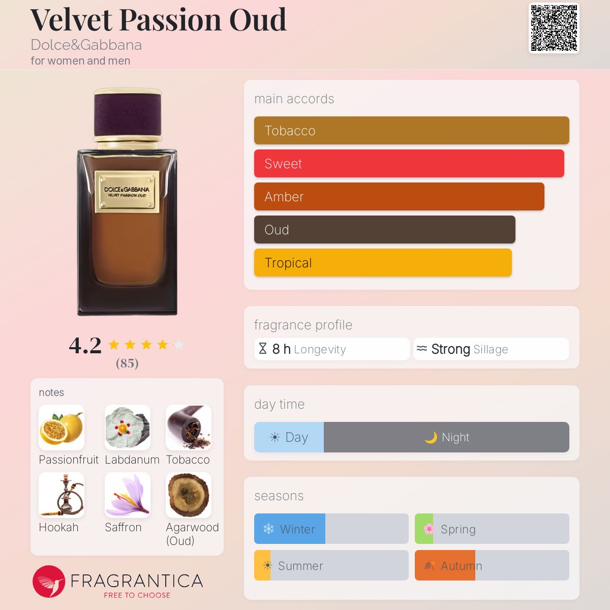 Velvet Passion Oud – Dolce&Gabbana