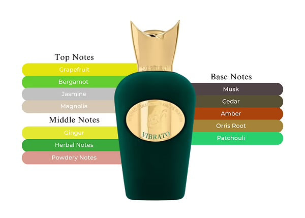 Sospiro Perfumes – Vibrato