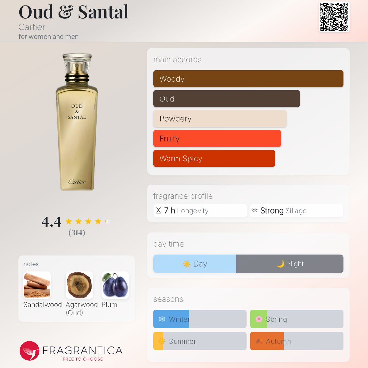 Cartier – OUD & SANTAL