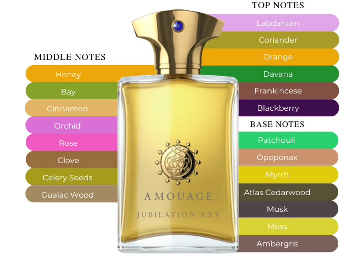 Jubilation XXV Man – Amouage