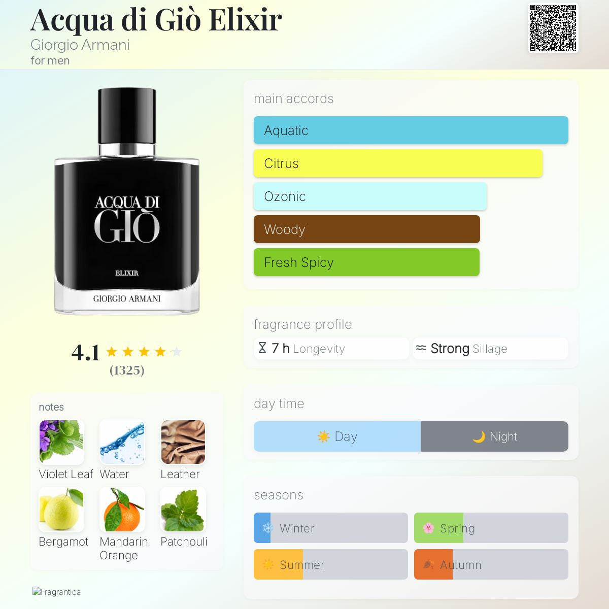 Acqua di Giò Elixir 12 ml