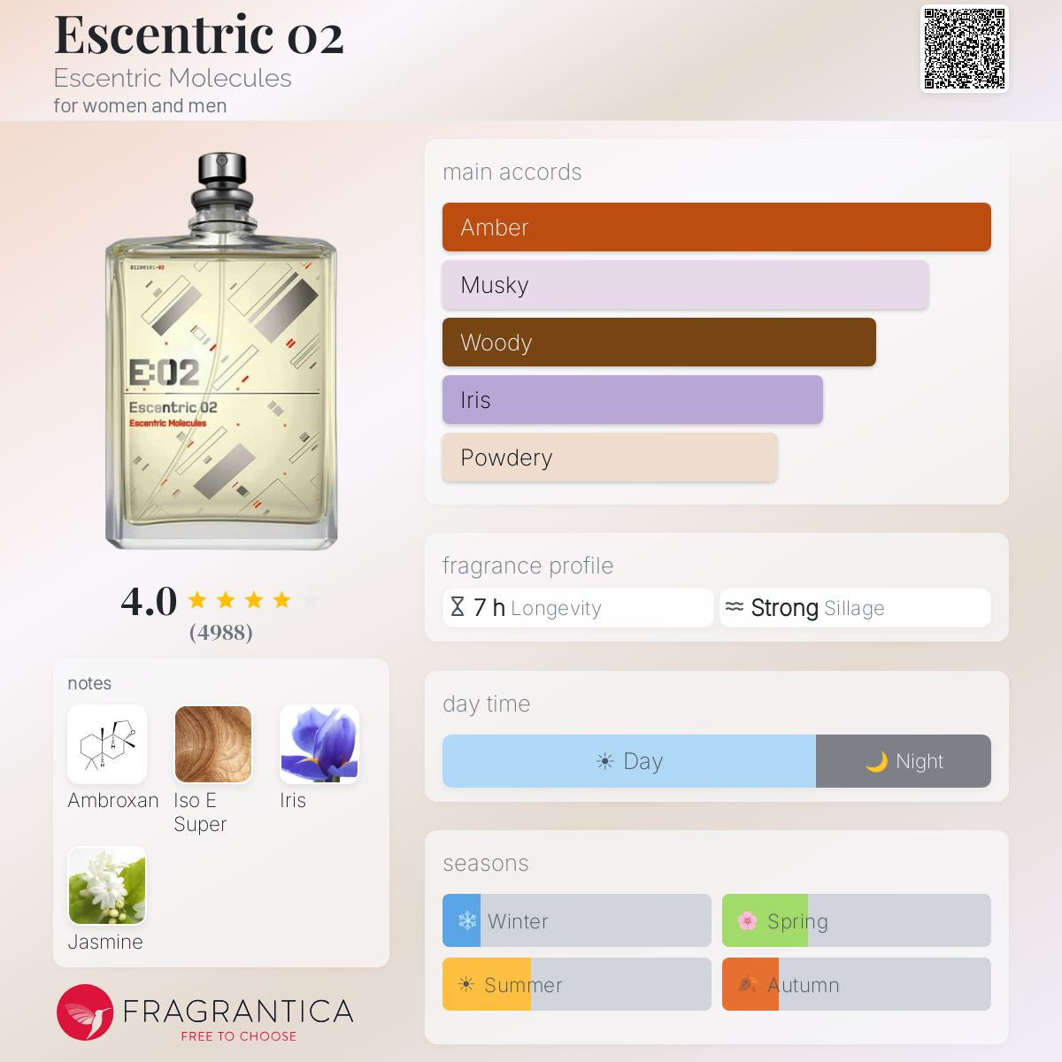 Escentric 02 – Escentric Molecules