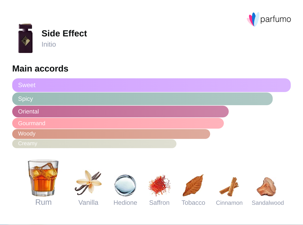 Initio Parfums Prives – Side Effect