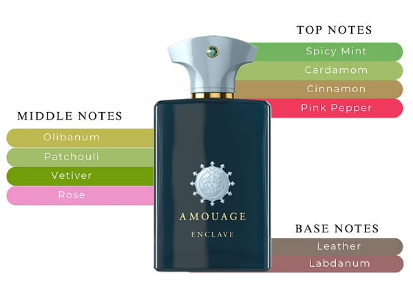 AMOUAGE ENCLAVE