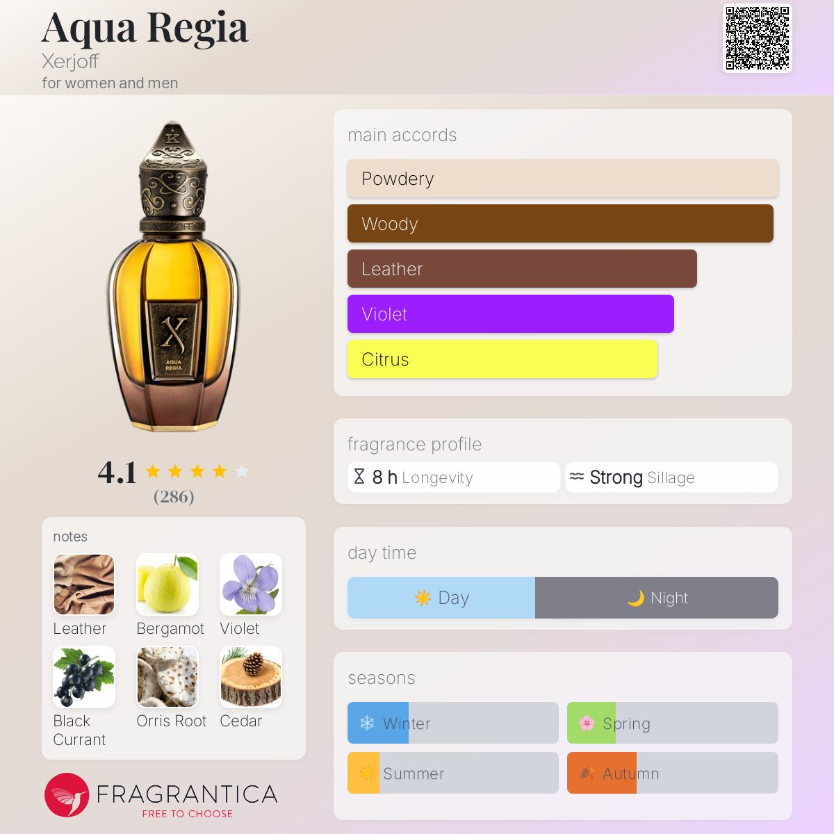 Xerjoff – Aqua Regia