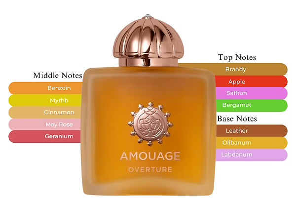 AMOUAGE OVERTURE WOMEN 12 ml