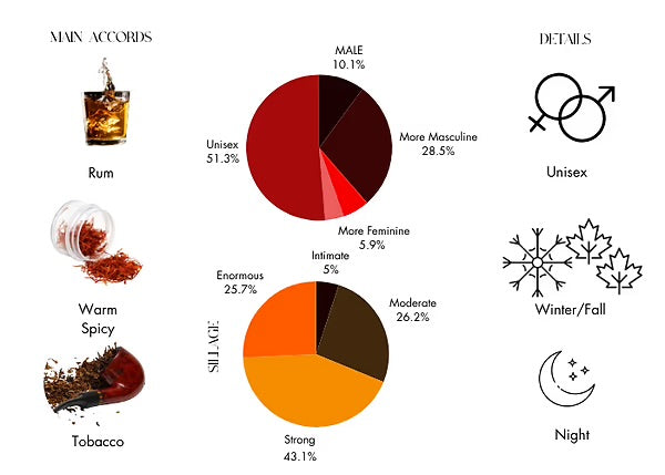 Initio Parfums Prives – Side Effect
